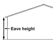 Today The Pole Barn Guru Discusses Eave Height The Size Of