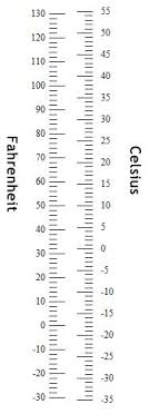 Centigrade To Fahrenheit Conversion Chart Pdf