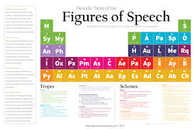 Figures Of Speech Official List The Visual Communication