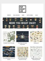 Pop Chart Lab Weve Picked The Perfect Prints For You Milled