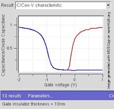 Maybe you would like to learn more about one of these? Mosfet Wikipedia