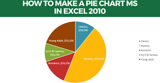a pie chart in ms excel 2010