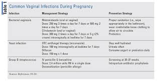 infectious diseases in pregnancy