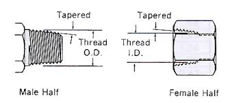 Thread Identification