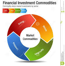 Financial Investment Commodities Chart Stock Vector