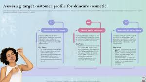 skincare industry business plan