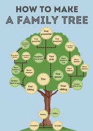 Share your tree with family and build together, it's a lot of fun! How To Make Your Own Family Tree Thinktv
