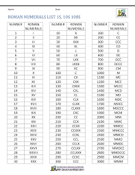 Free Printable Roman Numerals Chart 1 To 500 Template