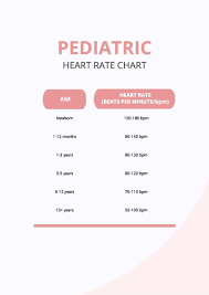 pediatric heart rate chart