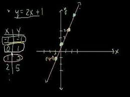 Solve Equations Of The Form Ax B