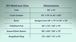 Rv Mattress Sizes The Only Guide You