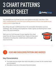 pdf 3 forex chart patterns cheat sheet