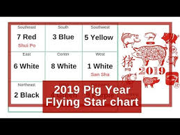 Videos Matching Annual Flying Star Feng Shui Chart For 2019