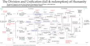 Mormon Lds Reformation Bible Book Of Mormon Chronology