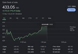 sbi share live share