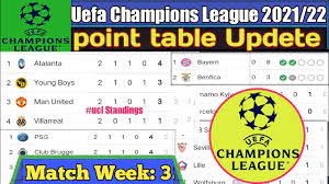 uefa chions league standings table