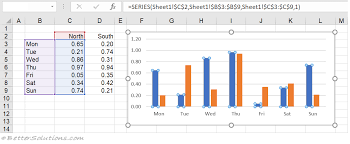 excel charts series formula