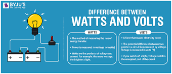 Named after scottish engineer james watt. Difference Between Watts And Volts With Detailed Comparisons