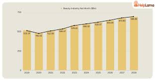 beauty industry revenue and usage