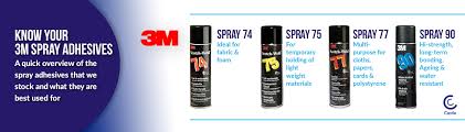 Know Your 3m Spray Adhesives