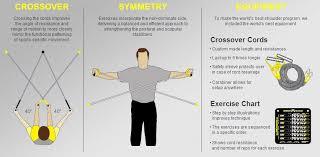 Crossover Symmetry Workout Chart Anotherhackedlife Com