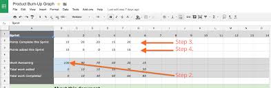 How To Create An Agile Burn Up Graph In Google Docs