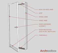 door components and types of interior