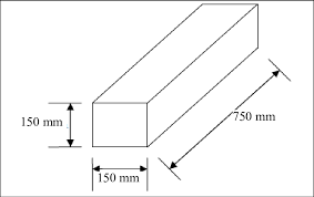 dimensions of sample beam