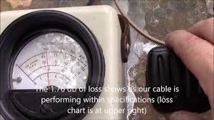 Antenna Basics Checking Rf Coaxial Cable Loss With A Wattmeter