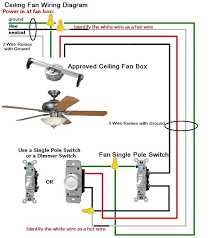 Ceiling Fan Light Switch Wiring Diagram