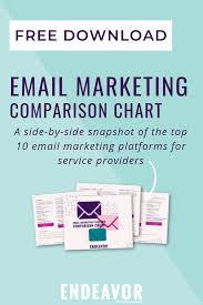 Email Marketing Platform Comparison Chart Email Marketing