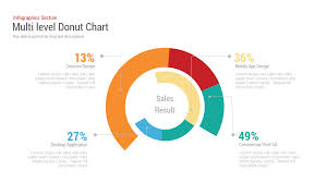 Multi Level Donut Chart Template For Powerpoint And Keynote