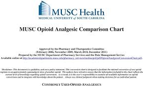 Musc Opioid Analgesic Comparison Chart Pdf Free Download
