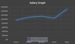 a percene line graph in excel