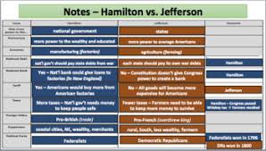 Hamilton Vs Jefferson Lp Docs Ppt Chart