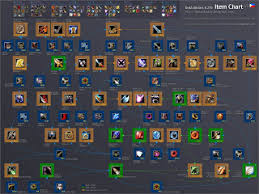 Dota All Stars Game Reviews Dota Item Chart And How To Combine