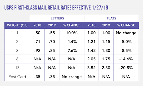 Methodical Postage Rates 2019 Chart For Metered Mail Postage