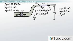 Bernoulli S Equation Formula Examples