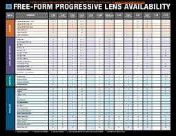 Free Form Progressive Lens Availability Luzerne Optical