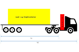 maximum length of vehicles used in