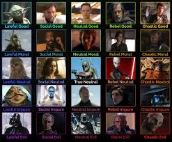 I Threw Together A Star Wars Themed Moral Alignment Chart