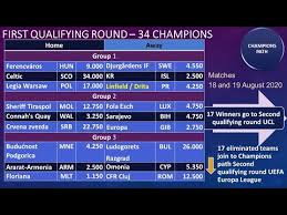 Check all the details about the champions league 2020/2021 season, including results, fixtures, tables, stats and rankings on as.com. 2020 2021 Uefa Champions League Second Round Youtube