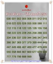 Thai Lottery Total Chart Results 16 December 2019 Win Sure