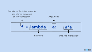 lambda function in python board infinity