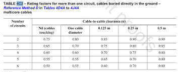 Cable Sizing Grouping Factor By Number Of Circuits Myelectrica