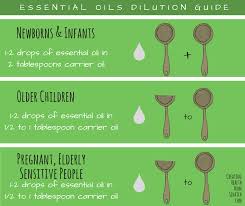 Dilute Essential Oils When And How Creating Health From