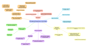 GCE Sociology Revision  AQA   Unit   Theories of the family     Civil Service India