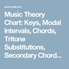 Music Theory Chart Keys Modal Intervals Chords Tritone