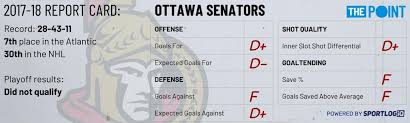 Season Preview Ottawa Senators The Point Data Driven