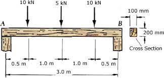 design of sawn timber beams or joists